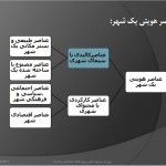 دانلود پاورپوینت معماری هویت کالبدی - مشهد
